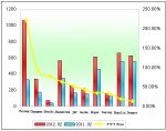 Top 10 Enterprises of Sales Growth of Small Buses ...