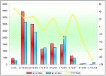 Xiamen Golden Dragon Sales Data Analysis in Q1 of ...