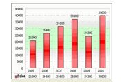 China Bus Industry Research Report