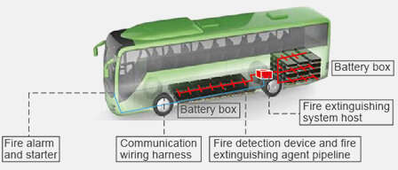 Vehicle type selection