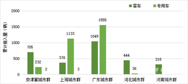 China Bus Exports Reached 5,294 Units in June,2022
