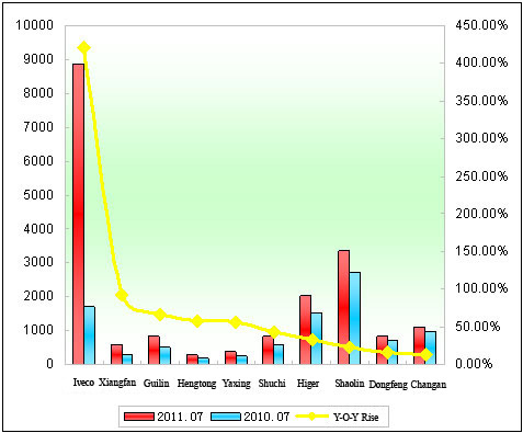 Chart 1: Top 10 Enterprises in the Last Two Years