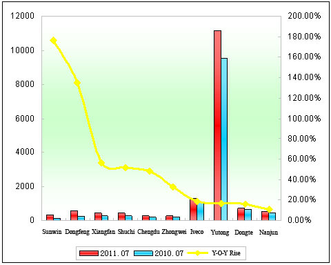 Chart 1: Top 10 Enterprises in the Last Two Years