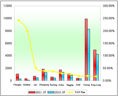 Chart 1: Top 10 Enterprises in the Last Two Years