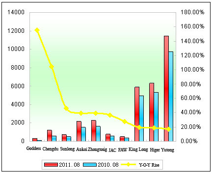 Chart 1: Top 10 Enterprises in the Last Two Years