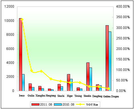 Chart 1: Top 10 Enterprises in the Last Two Years