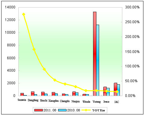 Chart 1: Top 10 Enterprises in the Last Two Years