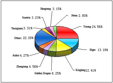 Top 10 Enterprises