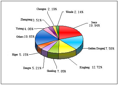 Top 10 Enterprises