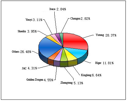 Top 10 Enterprises