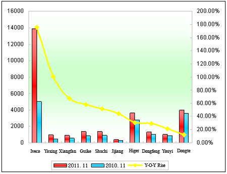 Chart 1: Top 10 Enterprises in the Last Two Years