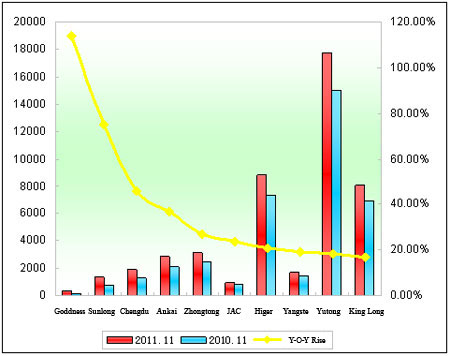 Chart 1: Top 10 Enterprises in the Last Two Years