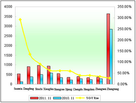 Chart 1: Top 10 Enterprises in the Last Two Years