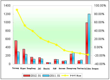 Chart 1: Top 10 Enterprises