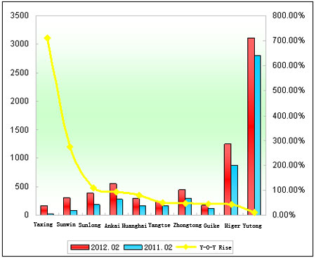 Chart 1: Top 10 Enterprises