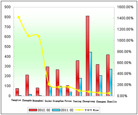 Chart 1: Top 10 Enterprises