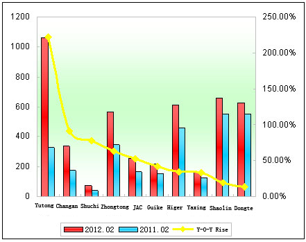 Chart 1: Top 10 Enterprises