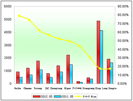 Chart 1: Top 10 Enterprises in the Last Two Years