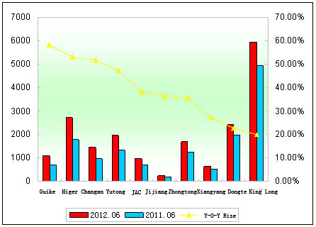 Chart 1: Top 10 Enterprises in the Last Two Years