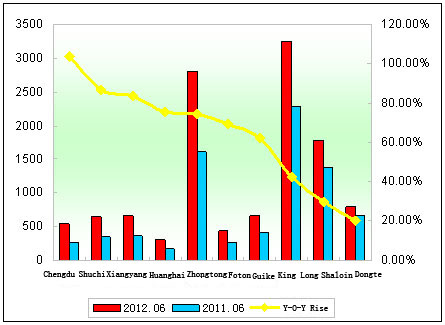 Chart 1: Top 10 Enterprises in the Last Two Years