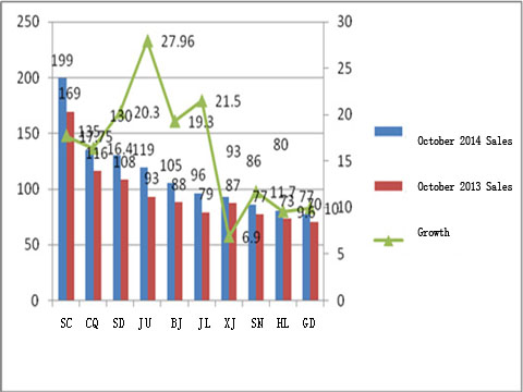 CNG Buses Market Analysis of October 2014