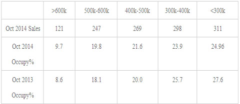 CNG Buses Market Analysis of October 2014