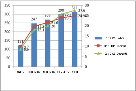 CNG Buses Market Analysis of October 2014