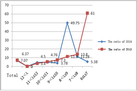 CNG Buses Market Analysis of October 2014