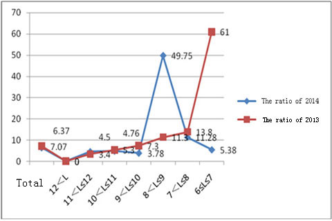 CNG Buses Market Analysis of October 2014 